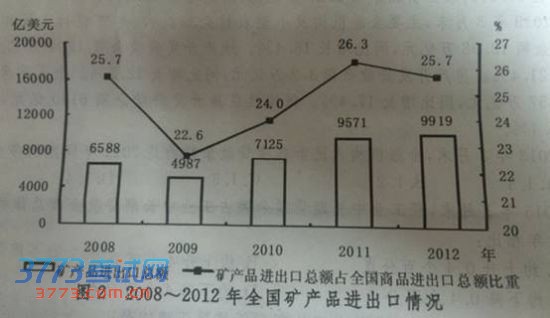 点击图片进入第一页