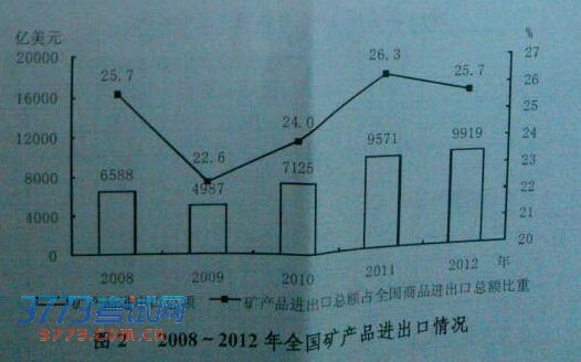 点击图片进入第一页