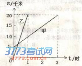 点击图片进入下一页