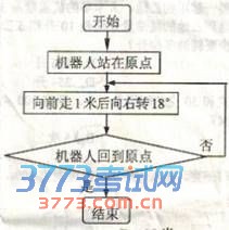 点击图片进入下一页