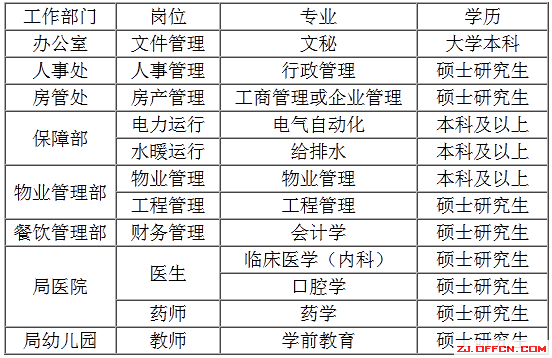 2014年事业单位招聘考试,事业单位招考