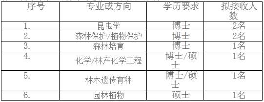 事业单位招聘,事业单位考试