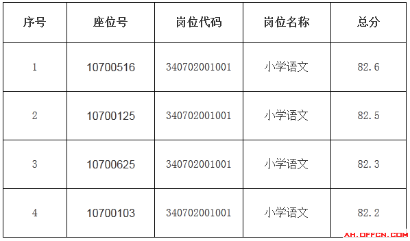 安徽教师招聘,安徽教师考试