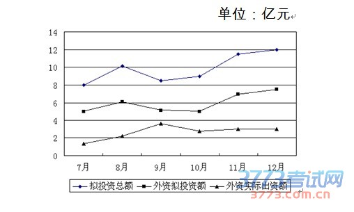 2015年度下半年公开招考公务员(工作人员)