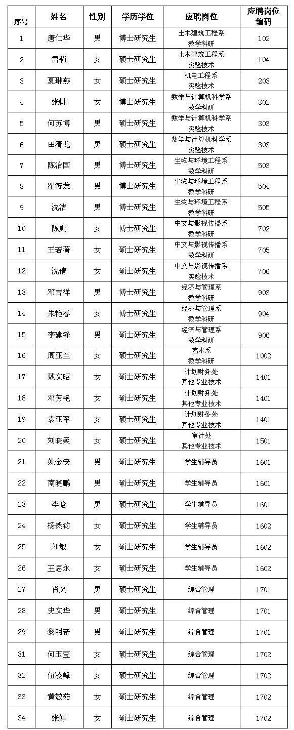 湖南教师招聘,湖南教师考试