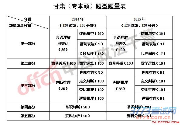 政法干警