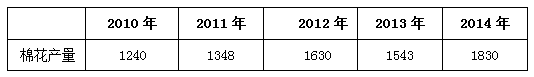 2016上海公务员考试行测资料分析易错点之“平均量”与“年均增长量”