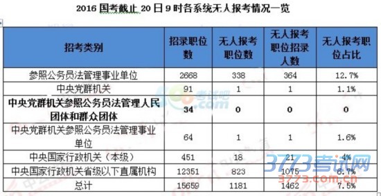 国家公务员考试报名