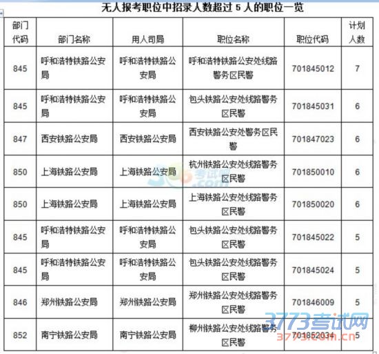 国家公务员考试报名