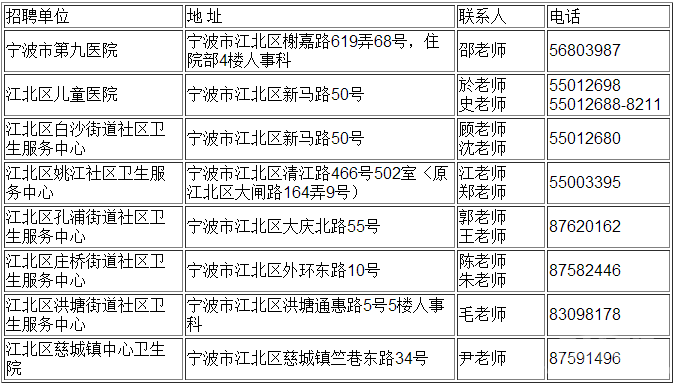 浙江医疗卫生招聘,浙江医疗卫生考试