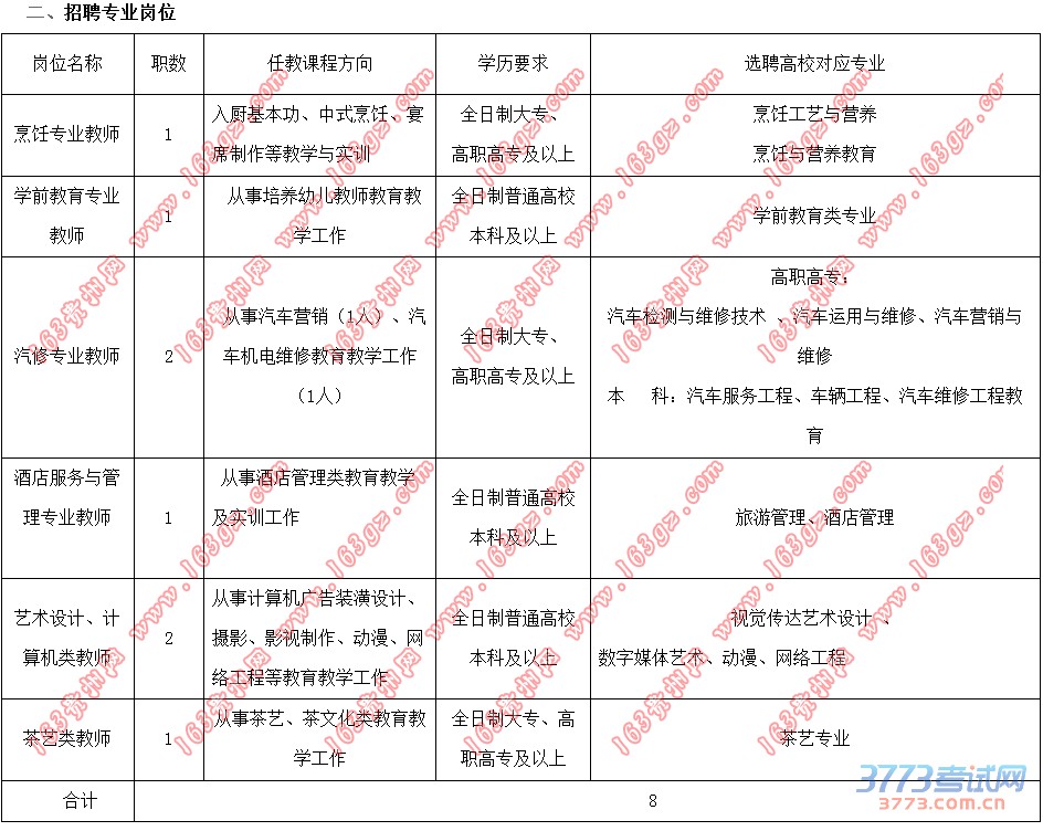 163贵州人事考试信息网