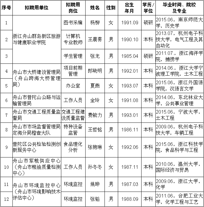 浙江事业单位招聘,浙江事业单位考试