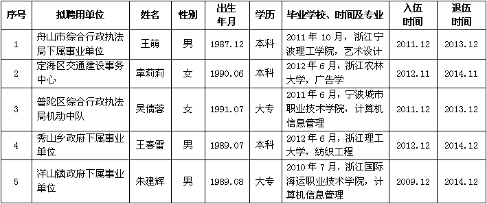 浙江事业单位招聘,浙江事业单位考试