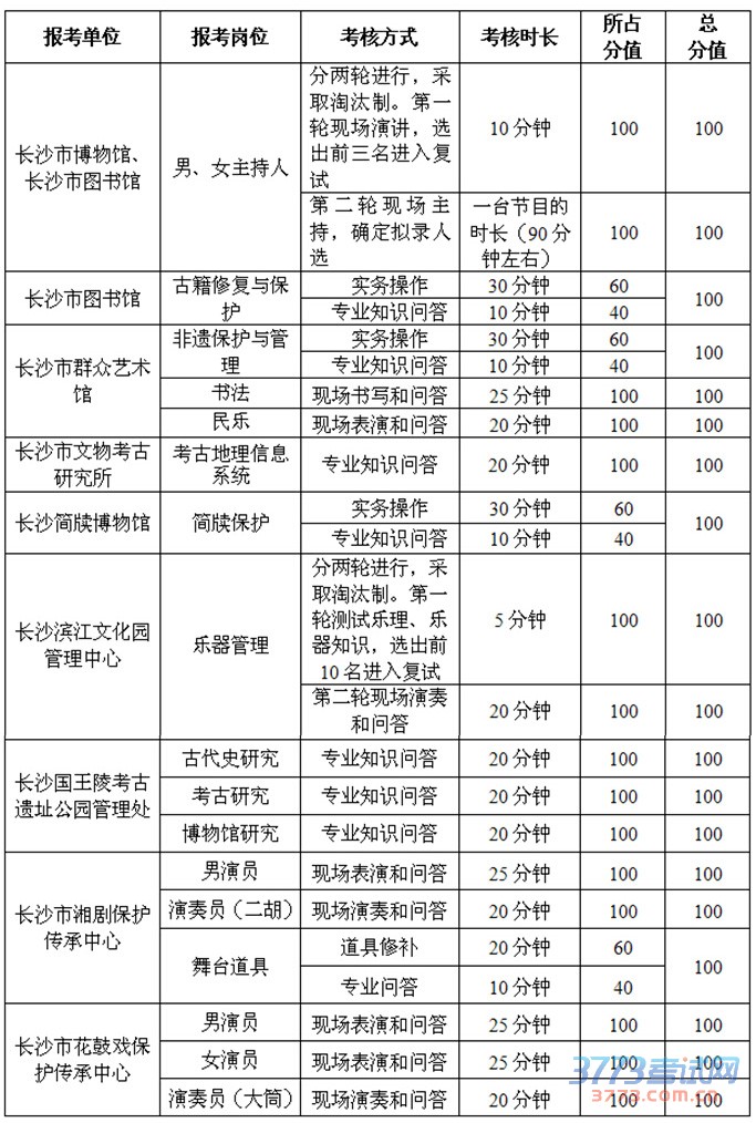 湖南事业单位招聘,湖南事业单位考试