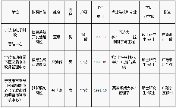 浙江事业单位招聘,浙江事业单位考试