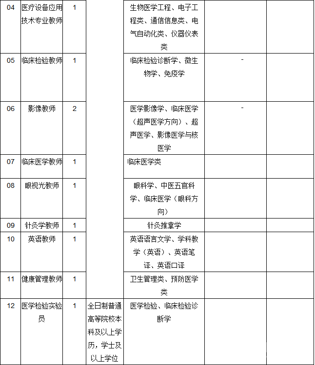 2016긣ְҵѧԺƸ