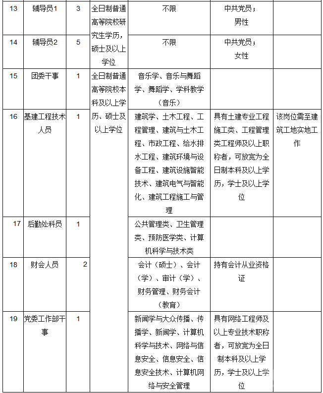 2016긣ְҵѧԺƸ