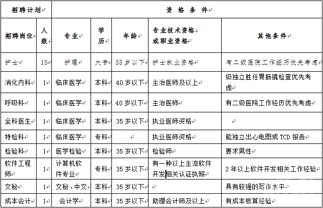 浙江医疗卫生招聘,浙江医疗卫生考试