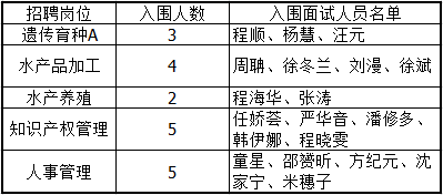 浙江事业单位招聘,浙江事业单位考试