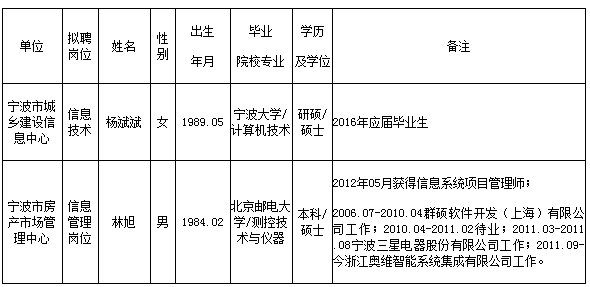 浙江事业单位招聘,浙江事业单位考试