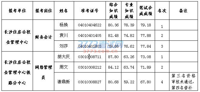 湖南事业单位招聘,湖南事业单位考试