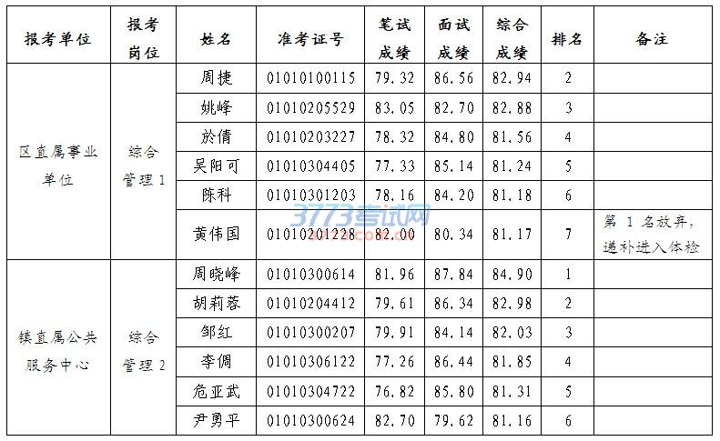 湖南事业单位招聘,湖南事业单位考试
