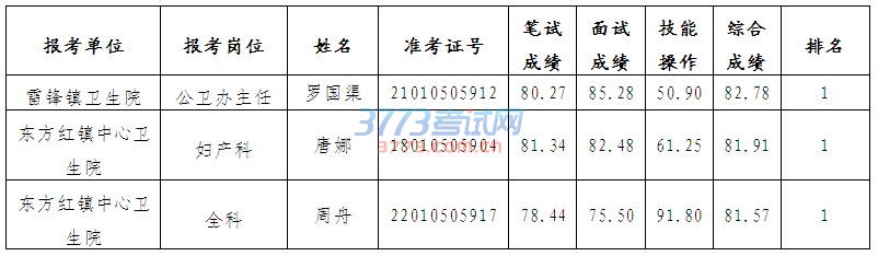 湖南事业单位招聘,湖南事业单位考试