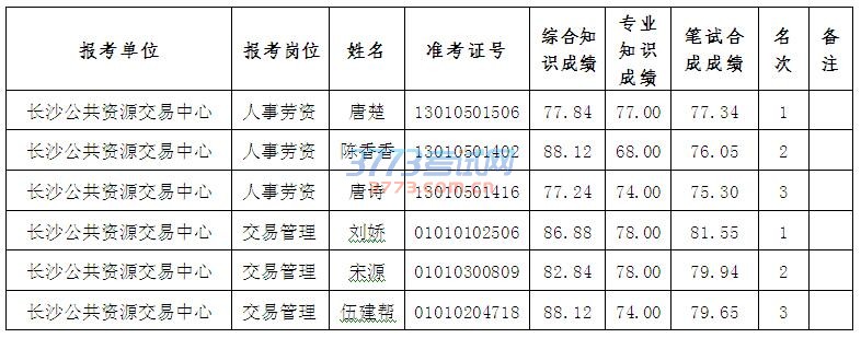 湖南事业单位招聘,湖南事业单位考试