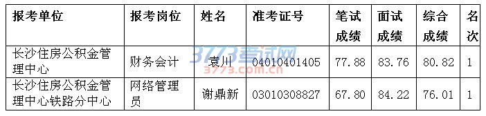 湖南事业单位招聘,湖南事业单位考试