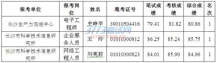 湖南事业单位招聘,湖南事业单位考试