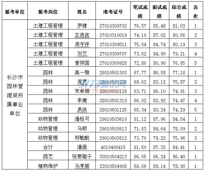 湖南事业单位招聘,湖南事业单位考试