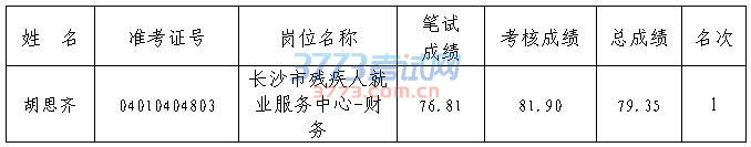 湖南事业单位招聘,湖南事业单位考试