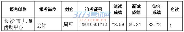 湖南事业单位招聘,湖南事业单位考试