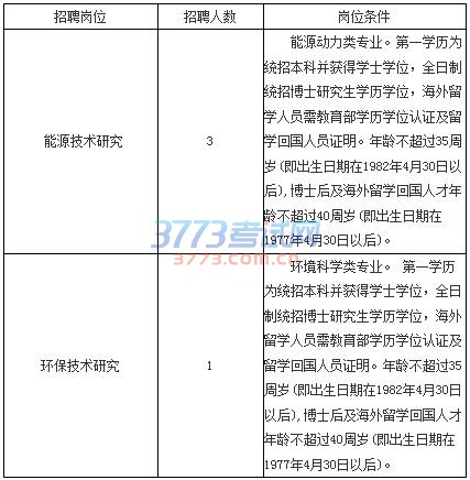2017江西省科学院能源研究所招聘4人公告