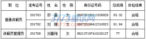 2017江西石城县文广局招聘拟聘用名单公示
