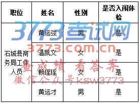 2017江西石城县商务局招聘工作人员体检公告