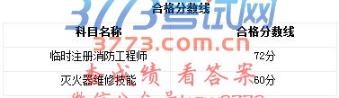 合格分数线