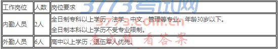 招聘岗位、人数、条件