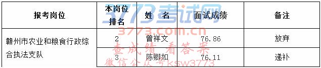 2017江西赣州市农业和粮食局考核招聘递补入闱政审对象和体检公告