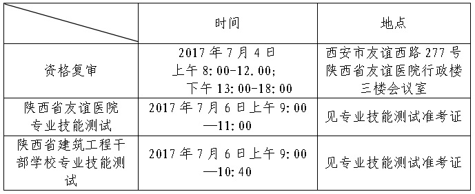 2017陕西省属事业单位招聘面试资格复审时间
