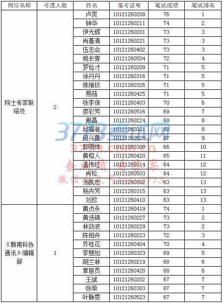 面试入闱人员名单
