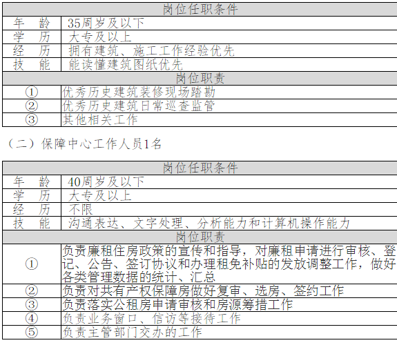 上海事业单位招聘