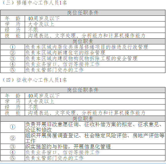 上海事业单位招聘