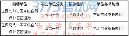 招聘单位简介