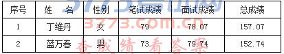 蓉江新区分局环境管理及环境监察部门