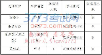 取消选调岗位名额具体情况详见下表
