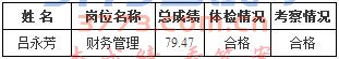 2017СҵҵλѡƸʾ