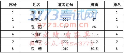 2017ư쿼ѡԹ