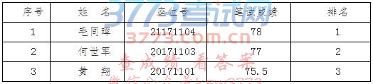 2017江西赣州市委政研室(改革办)考选面试公告