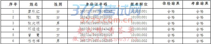 2017江西赣州市财政局下属事业单位招聘工作人员拟聘公示